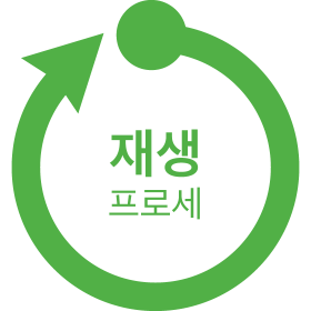 the-reman-process-logo-ko
